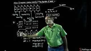 Flag Register Of Microprocessor 8085