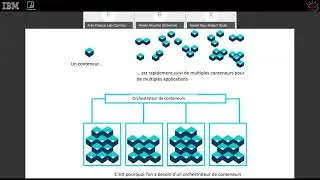 Red Hat® OpenShift® for Beginners : présentation et initiation