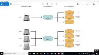 06.Linux Installation (CentOS) with LVM