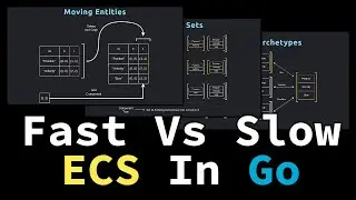 Building a fast ECS on top of a slow ECS