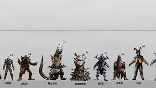 Ultraman Max (2005) All Kaijus And Seijins Size Comparison (20th Anniversary Video)