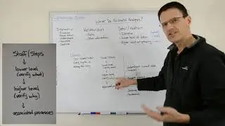 What is Business Analysis - Expert BA - Whiteman Online