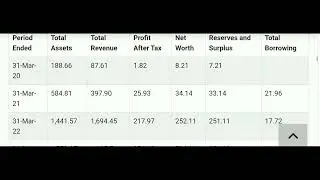 #Kore_Digital_ltd_IPO_details