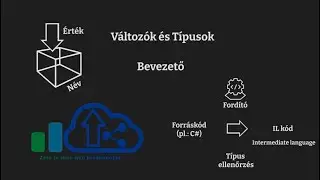 S02E07 - Típusok és változók - Bevezető