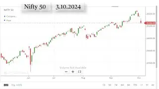 Nifty 50 Technical Analysis 3.10.24