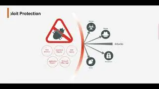 Fortinet - Protecting Application from Exploits using FortiCLient EMS profile
