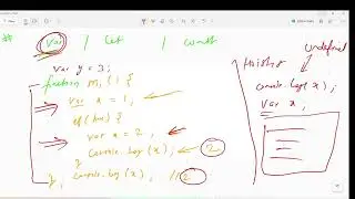 Basics of JavaScript Part 04, Variables , Data Types , Operators , Control Structures, Functions