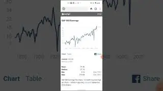 SP500 Earning Up Month after Month