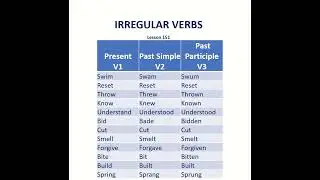 Irregular Verbs | Basic English Grammar | Pronunciation | Verb Tenses | Simple | Past Participle