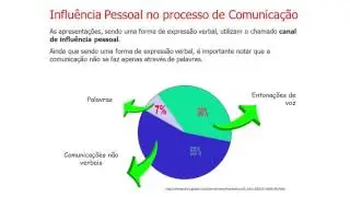Data Brasil - O Poder das Perguntas na Comunicação