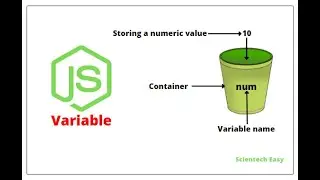 What are Variables in Javascript |  Most asked Javascript Interview Question
