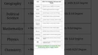 Army TGT Exam 2023 Short Full Details || Subjects and Eligibility For Army School#armyschoolvacancy