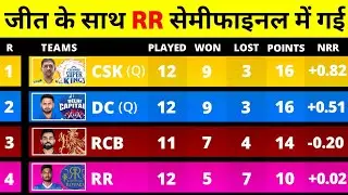 IPL Points Table 2021 After RR vs CSK Match | IPL Points Table 2021