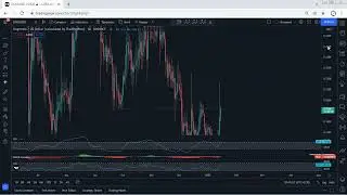 Dogecoin Technical Analysis for January 15 , 2022 - DOGE
