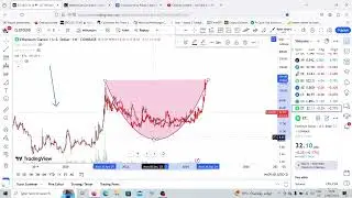 ETC Ethereum Classic Bullish Move//Spot ETF NEWS