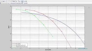 MATLAB code of TCM coded OFDM
