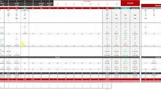 Team Member Scorecards CTE