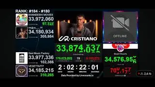 detik detik willie salim terlewati oleh subscriber UR Cristiano ronaldo