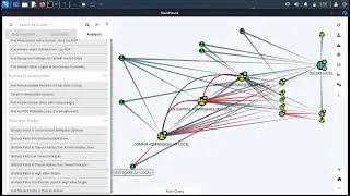 Active Directory Attacks : Bloodhound
