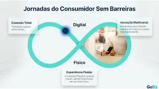 GoBiz ApresentaçãoComercial v1 0