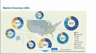 2023 Jan. 12:  Microgrids and IoT Preso by Volkmar Kunerth