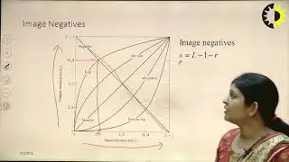IMAGE PROCESSING LECTURE 03 '' Intensity Transformation and Spatial Filtering'' By Ms. Nishu Bansal,