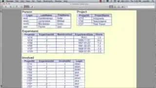 Software Carpentry September 2012 (3.2) Databases with SQLite