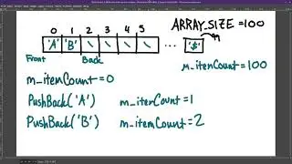 Intro Data Structure: The Smart Fixed-length Array - Rachel's Intro to Data Structures lectures