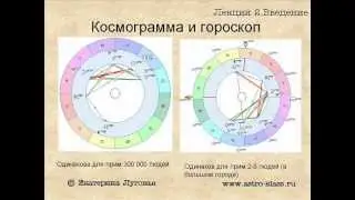 Lecture 2. Directions of astrology, about data for constructing a horoscope
