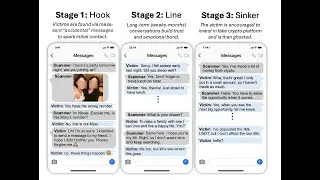 Love, Lies, & Language Models