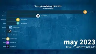 TOP 10 CRYPTO BY MARKET CAP. | 2013-2023 | BAR CHART RACE