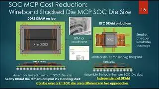 Etron has developed new DRAM architecture - RPC DRAM®