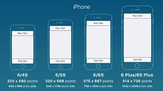 Dimension & Resolution of Mobile Devices