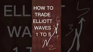 ELLIOT WAVES TRADING STRATEGY Eliot waves is 5 movements waves and inpause in reversals.