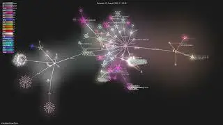 inventree/InvenTree - Gource visualisation