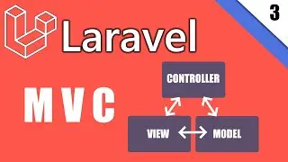 3/12 - Entendiendo el Modelo Vista Controlador