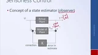 System Dynamics and Control: Module 26a - Sensor/Actuator Dynamics