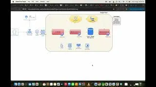 Python-FastAPI Microservices Architecture - Google Cloud