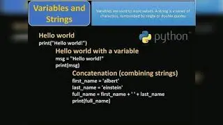 Python Basic Cheat Sheet For Beginners
