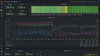 Crop Steering Grafana Dashboard
