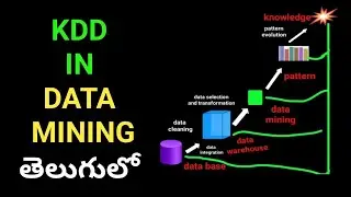kdd in data mining || data mining telugu