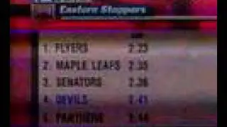 1999-00 Devils-Coyotes Intro(Halfway point)