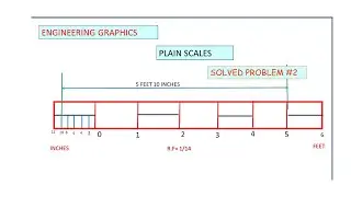 Plain scale Problem 2