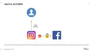 OAuth, OpenID Connect & JWT | Webinar