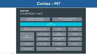 ARM Arhitektura 0002 Cortex M7 uvod