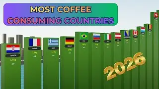 Most Coffee Consuming Countries (1960-2025): Global Ranking Bar Chart Race