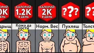 Что Произойдет, Если Есть ____ Калорий В День?!