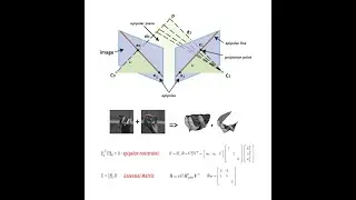 Structure from Motion (Essential Matrix, Epipolar Constraint, Triangulation, etc.)