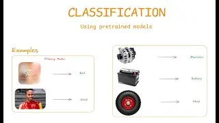 Training image classification model using python (pytorch)