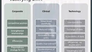 The ROI of EMR with Teresa Chase | American HealthTech